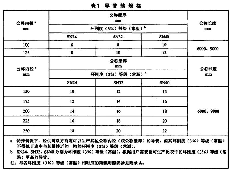 2X型旋片式真空泵性能曲線圖