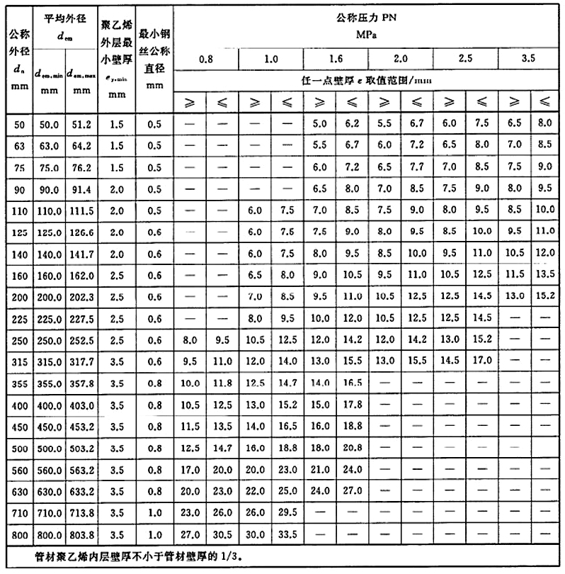 WLW型往復式真空泵曲軸部件示意圖